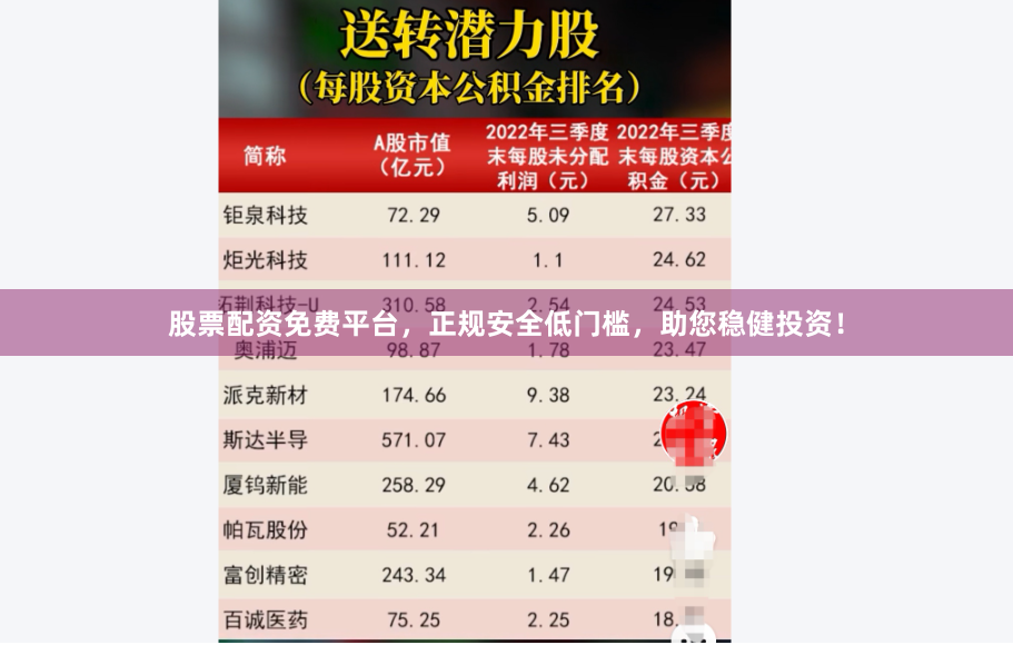 股票配资免费平台，正规安全低门槛，助您稳健投资！